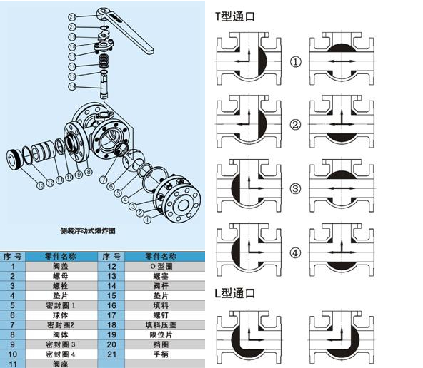 Q44F、Q45F、Q644F、Q645F、Q944F、Q945F三通球閥結構圖片 Q44F、Q45F、Q644F、Q645F、Q944F、Q945F三通球閥結構圖片